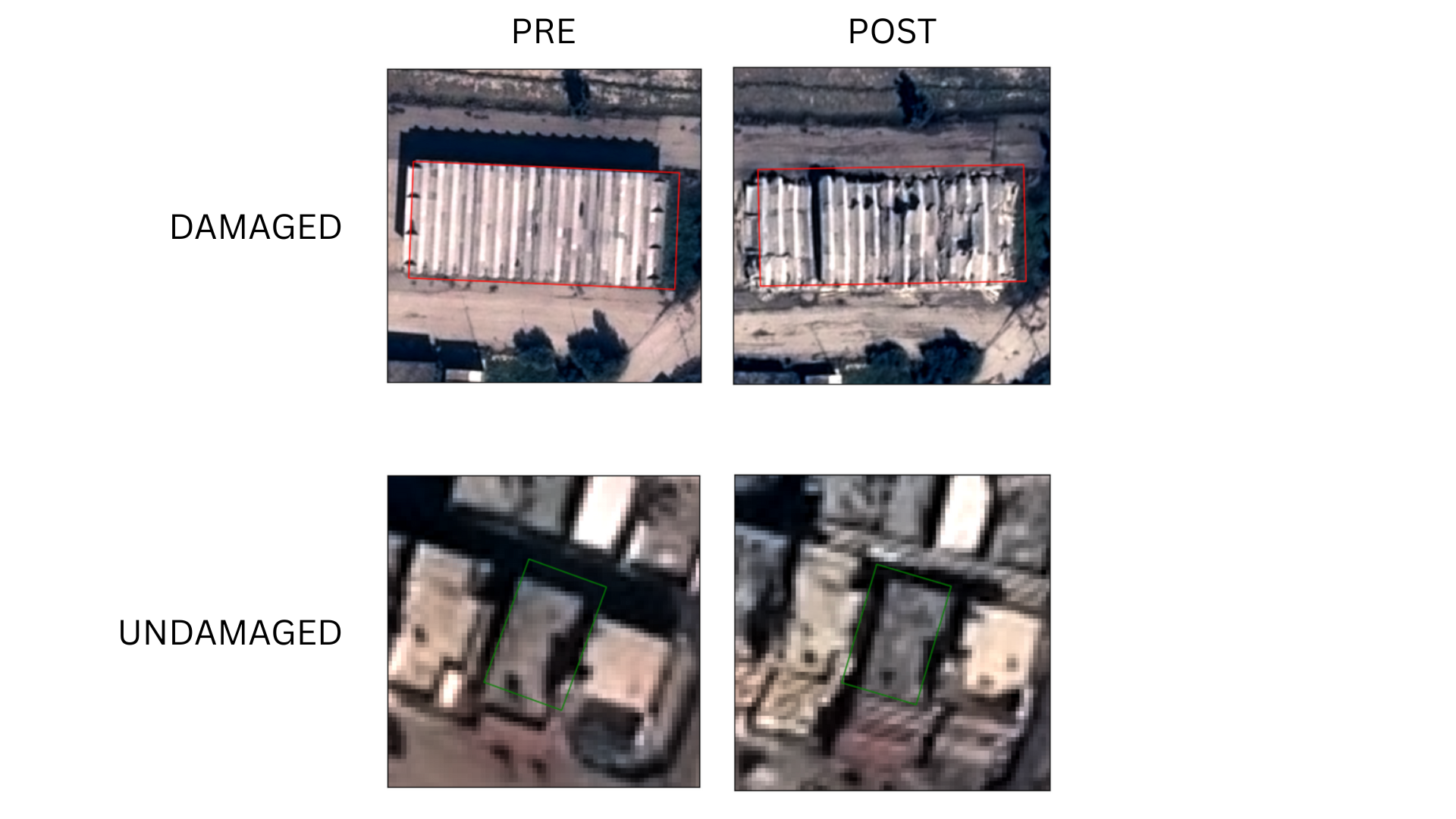 Examples of pre and post-event image patches fed into a Siamese network