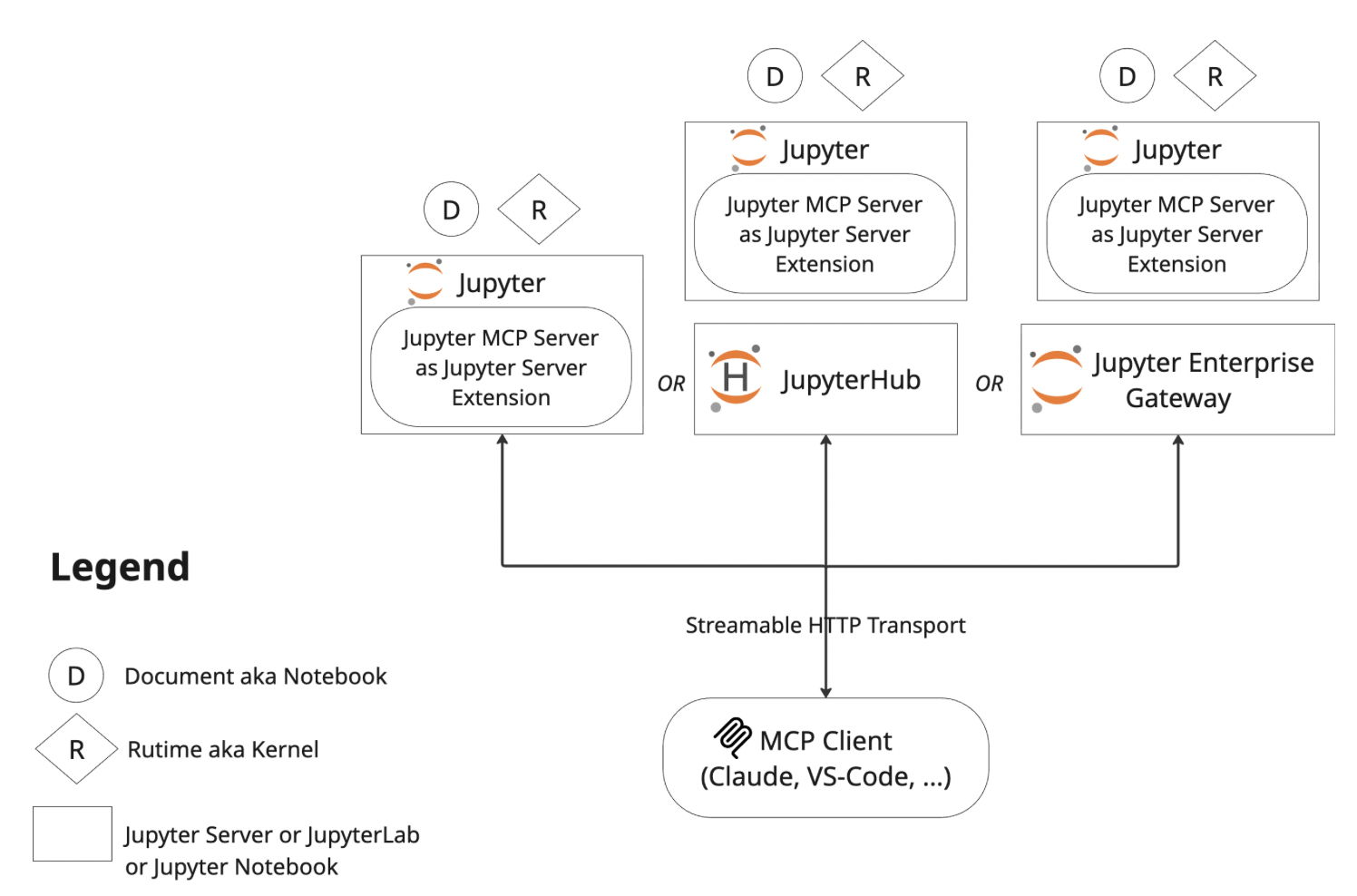 Jupyter MCP Diagram Jupyter Extension