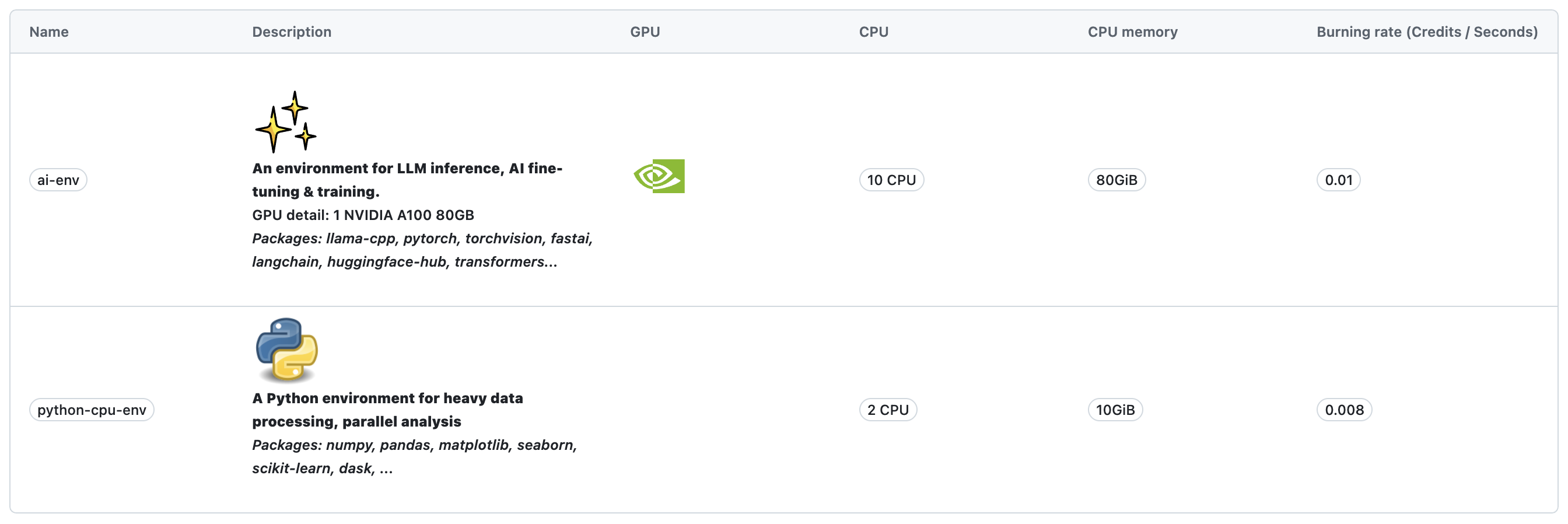 Platform Environments